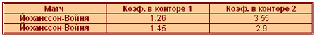 Стратегии и виды ставок в спортивных тотализаторах